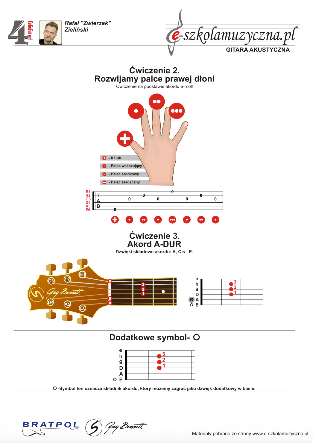 Jak Nauczyc Sie Grac Na Gitarze Akustycznej Sprawdz 4 Internetowa